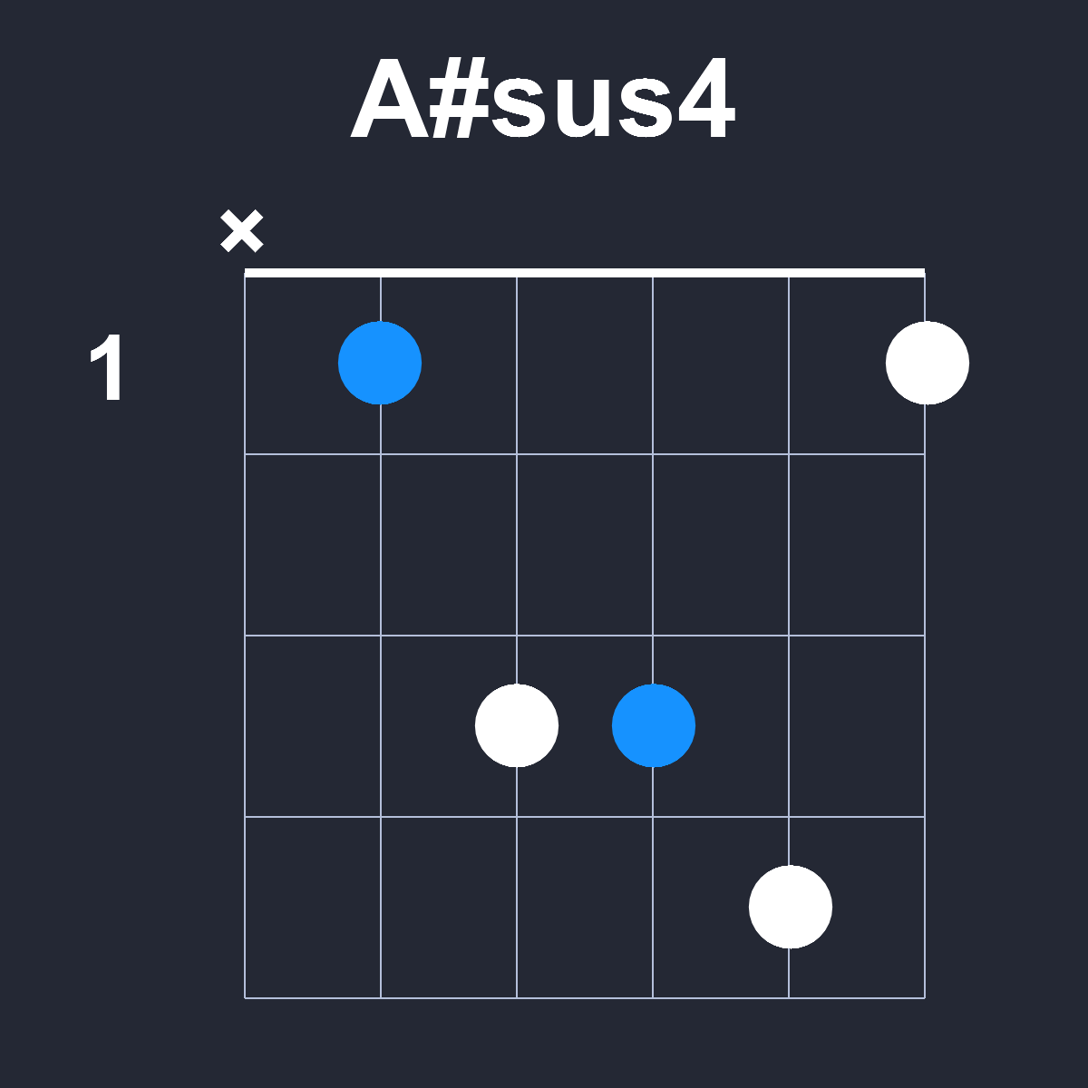 Asharpsus4 Guitar Chord Diagram