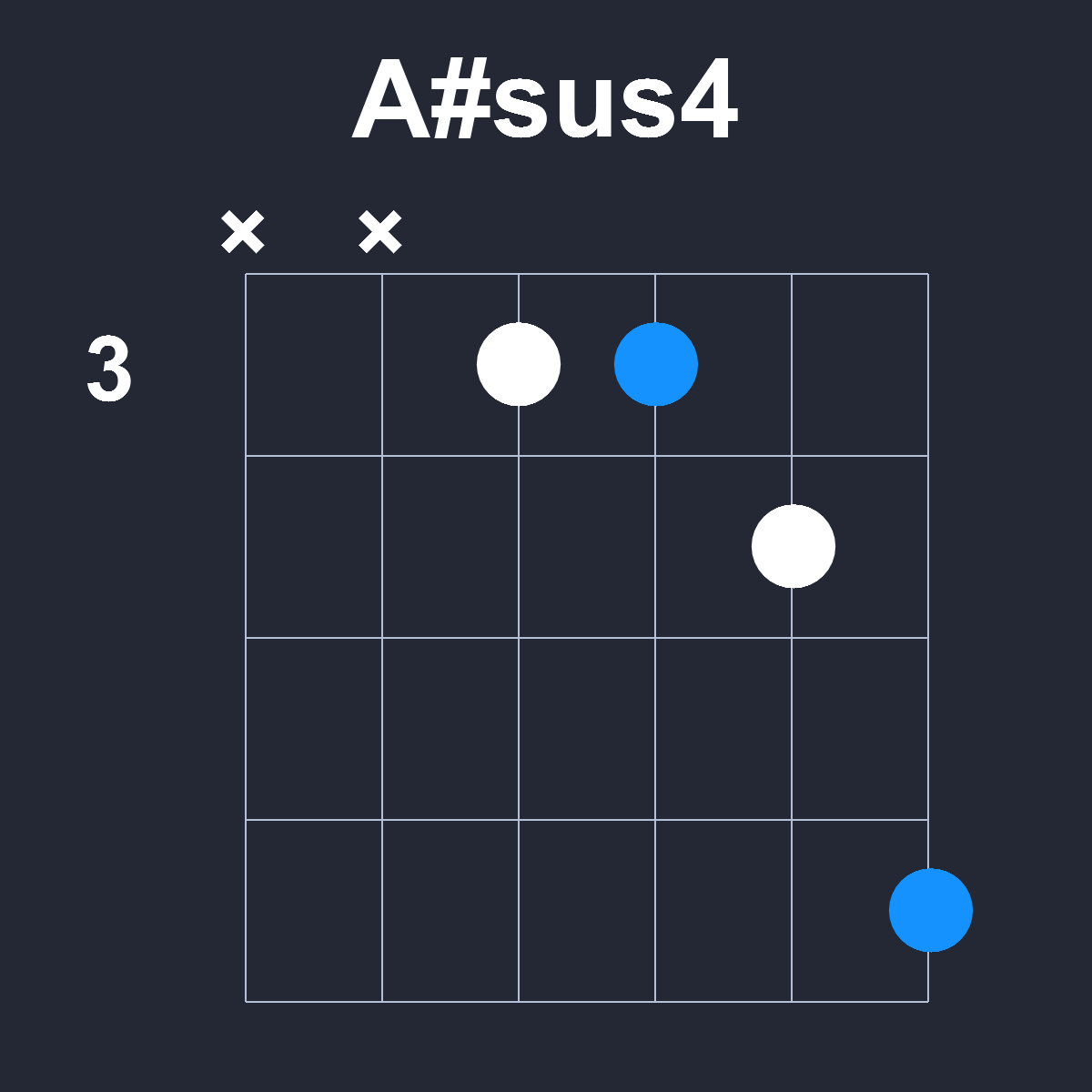 Asharpsus4 Guitar Chord Diagram