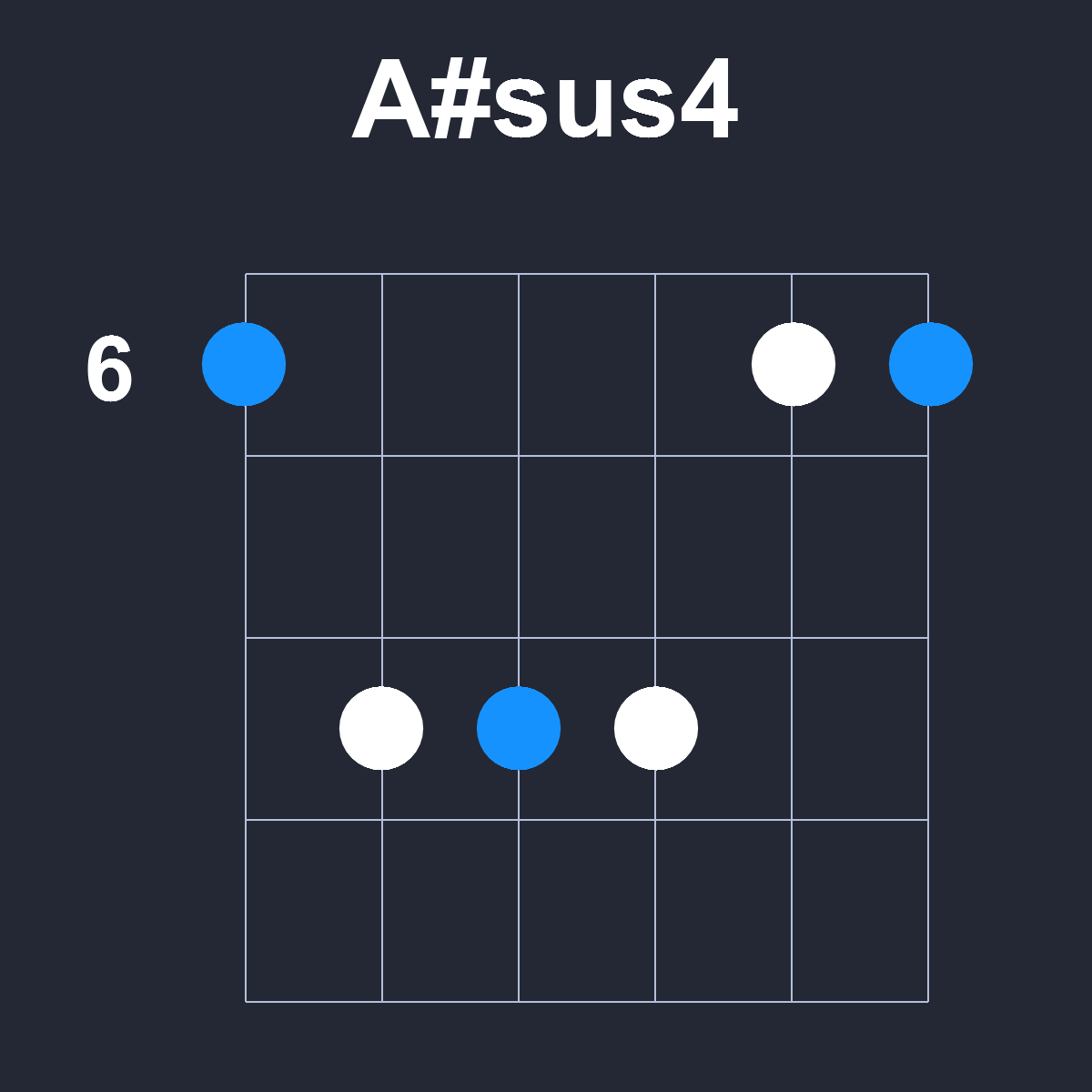 Asharpsus4 Guitar Chord Diagram