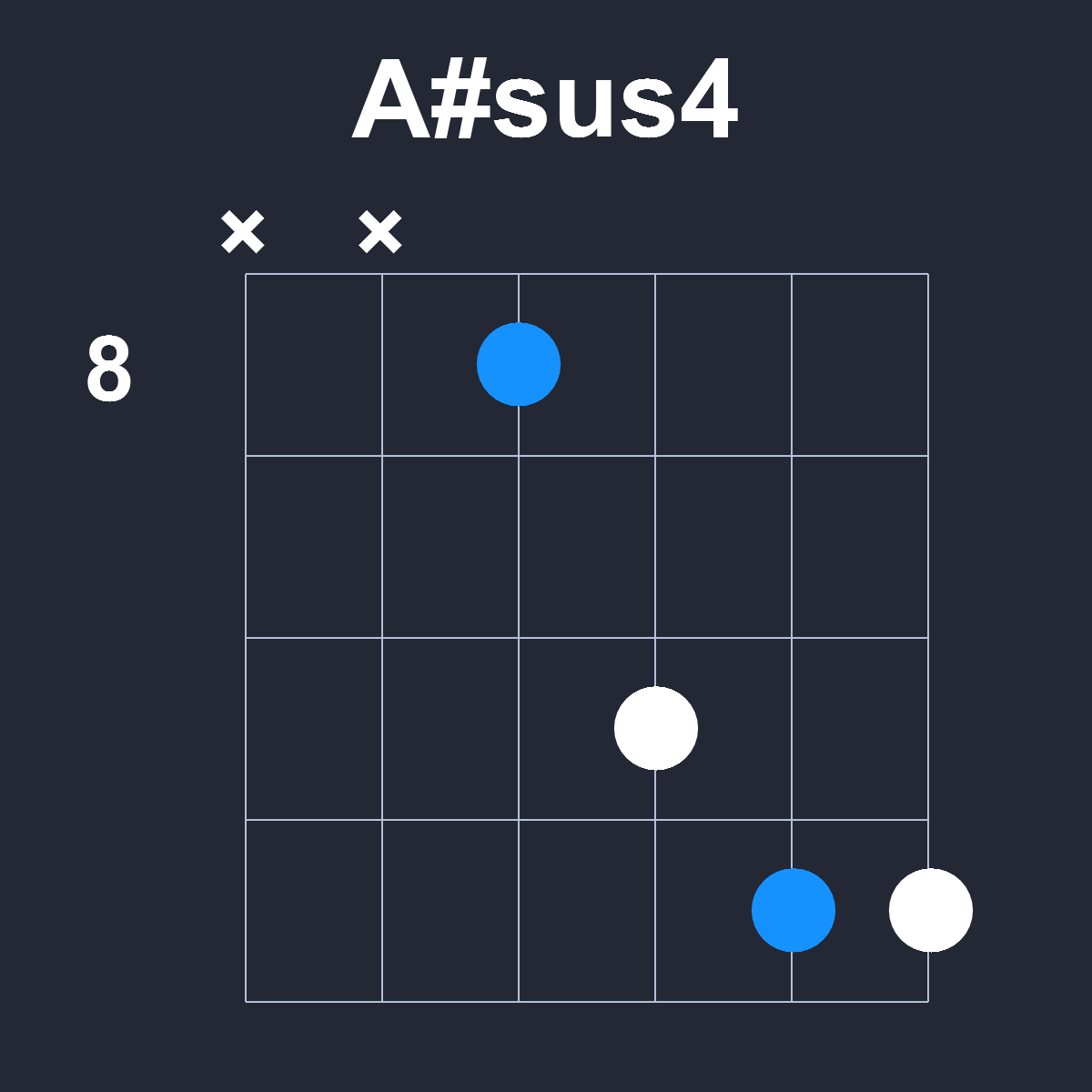 Asharpsus4 Guitar Chord Diagram