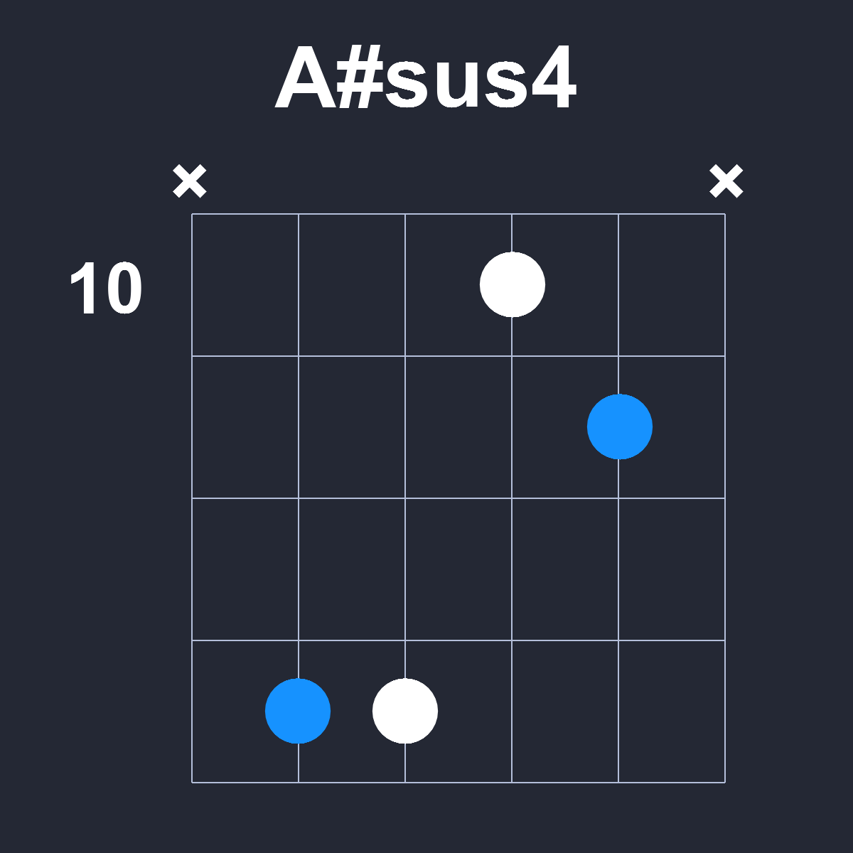 Asharpsus4 Guitar Chord Diagram