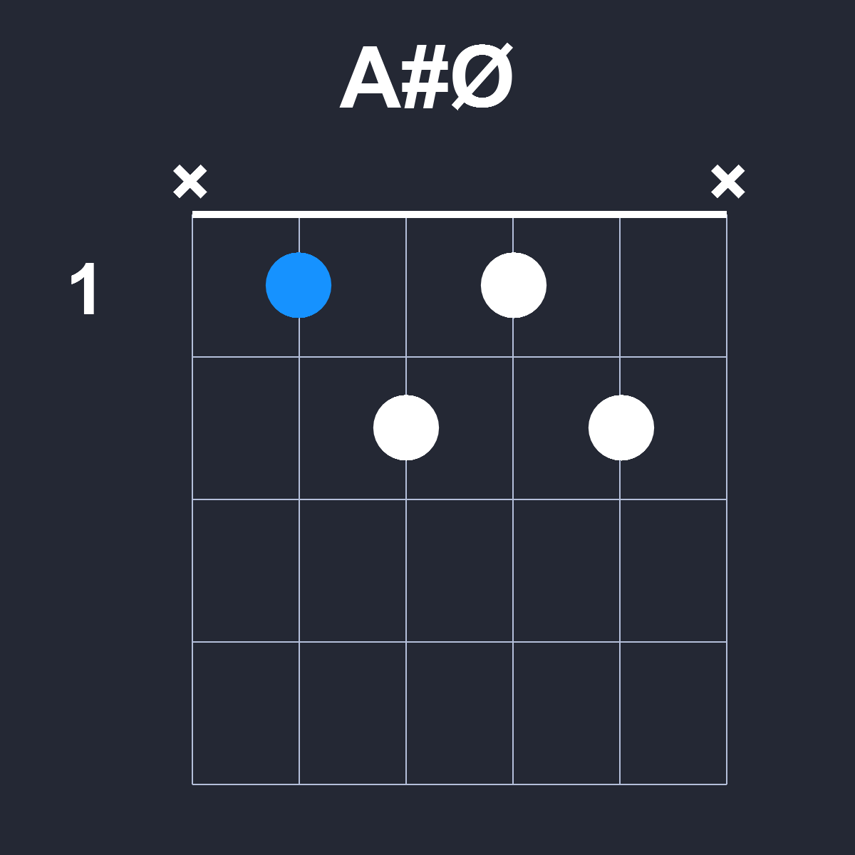 AsharpØ Guitar Chord Diagram