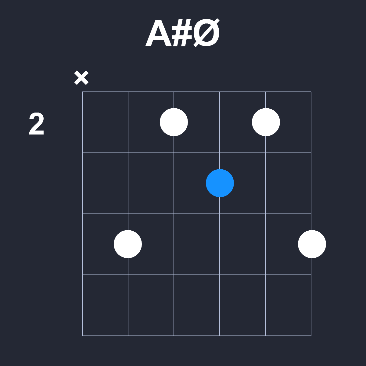 AsharpØ Guitar Chord Diagram