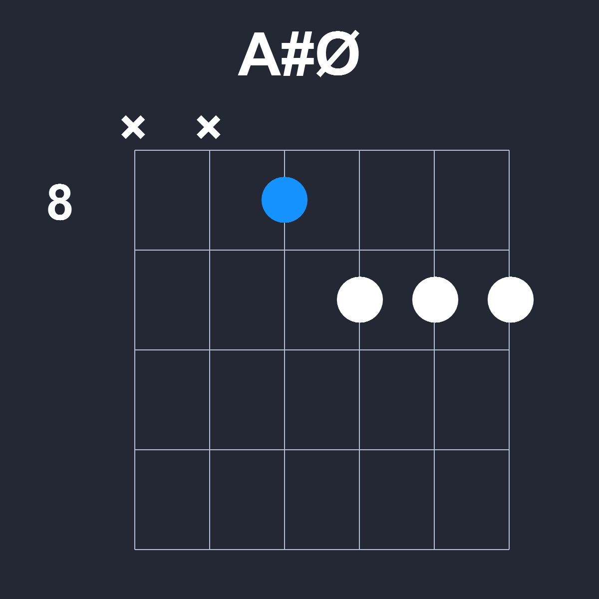 AsharpØ Guitar Chord Diagram