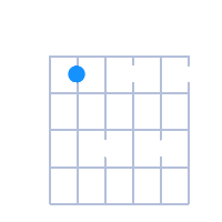 B7 guitar chord diagram