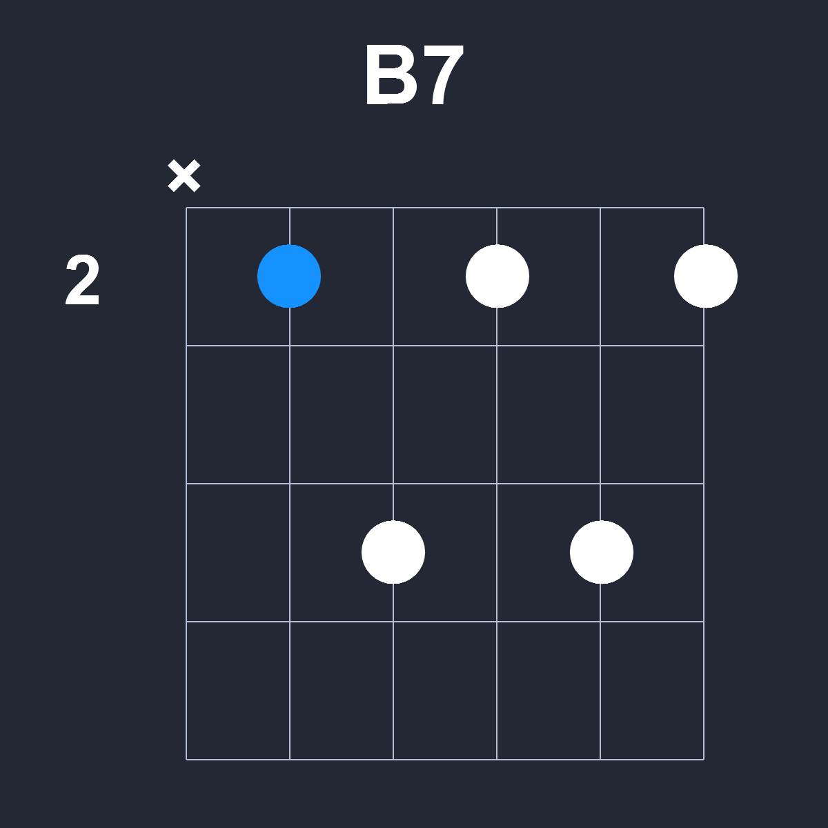 B7 Guitar Chord Diagram