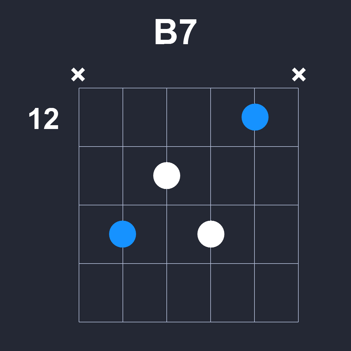 B7 Guitar Chord Diagram