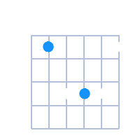 BMaj guitar chord diagram