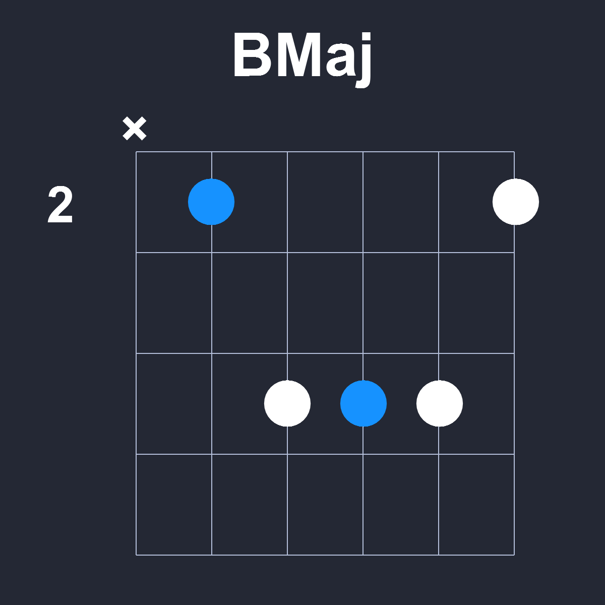 BMaj Guitar Chord Diagram