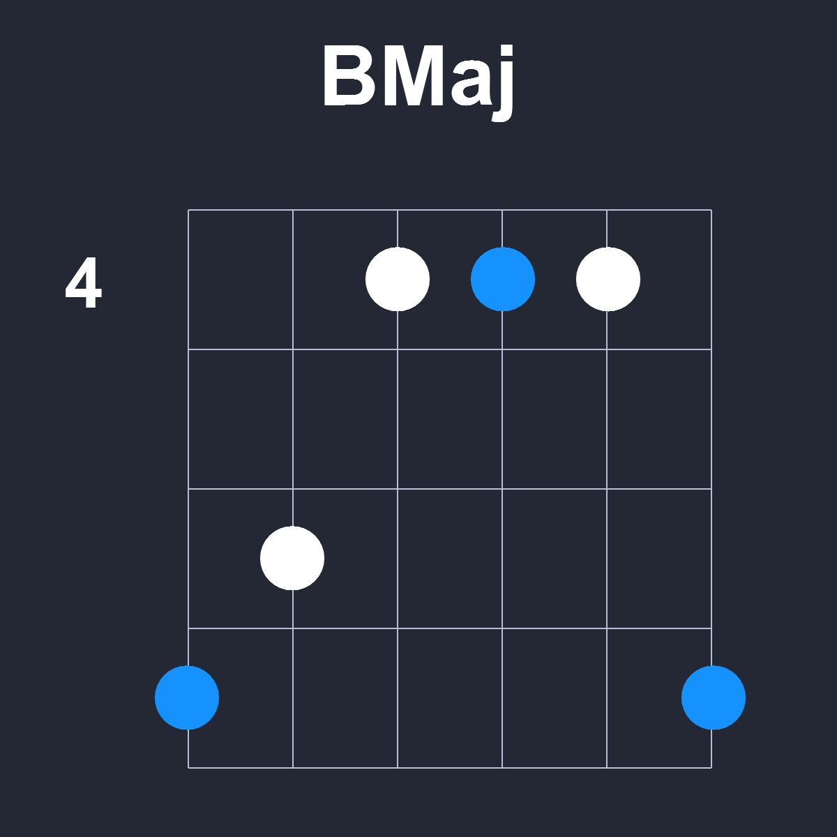 BMaj Guitar Chord Diagram