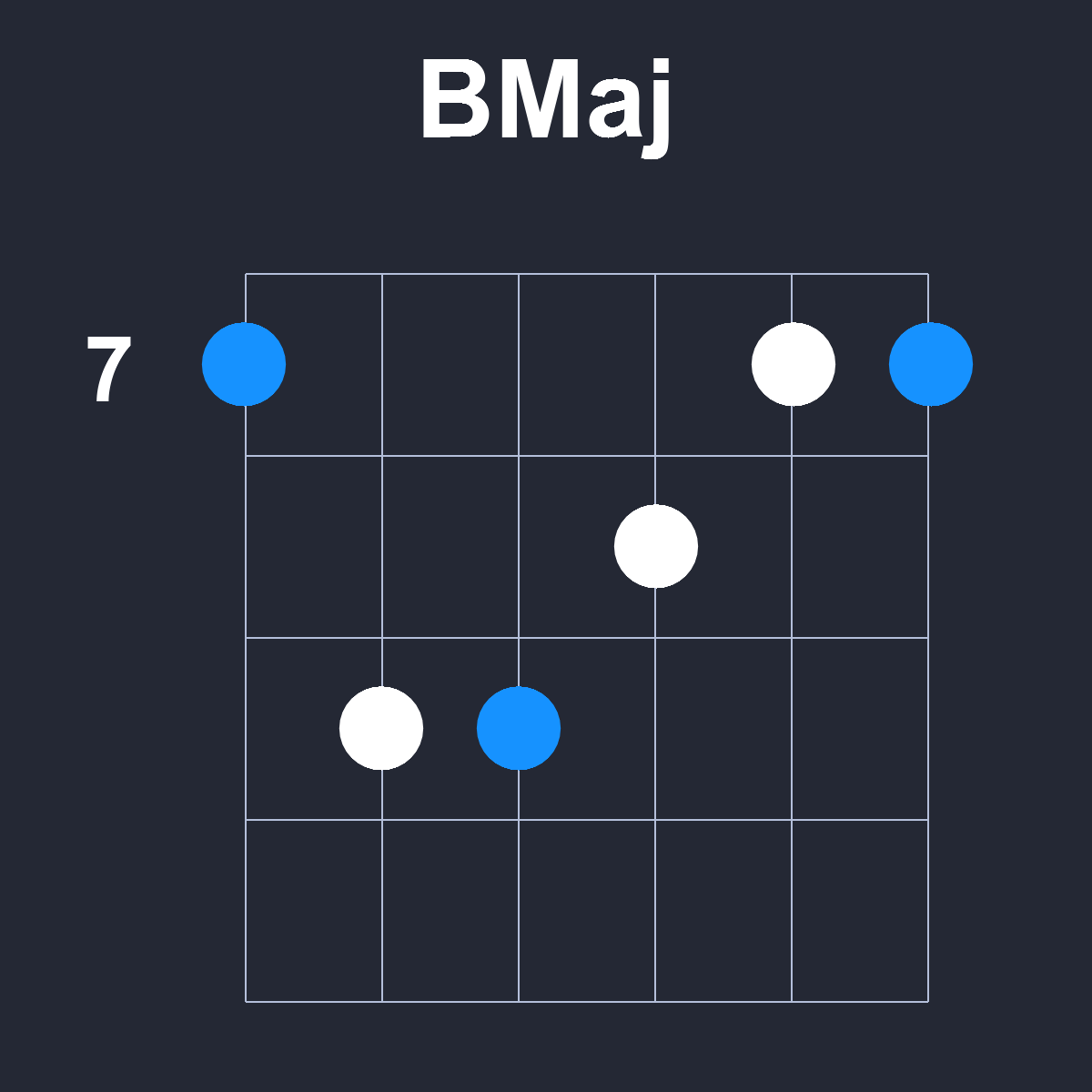 BMaj Guitar Chord Diagram