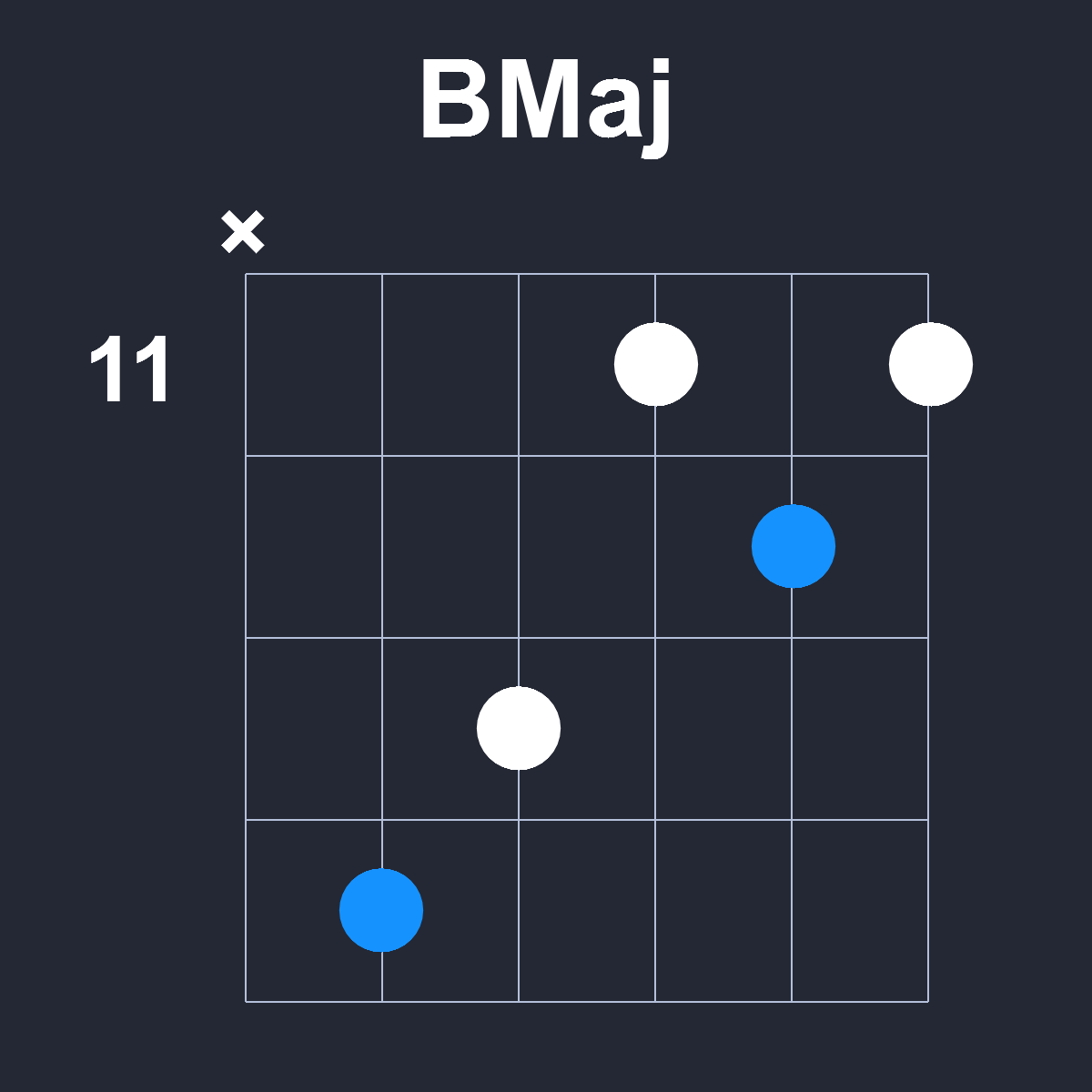 BMaj Guitar Chord Diagram