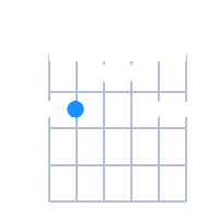 BMaj6/9 guitar chord diagram