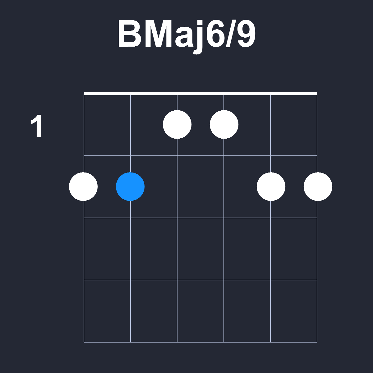 BMaj6/9 Guitar Chord Diagram