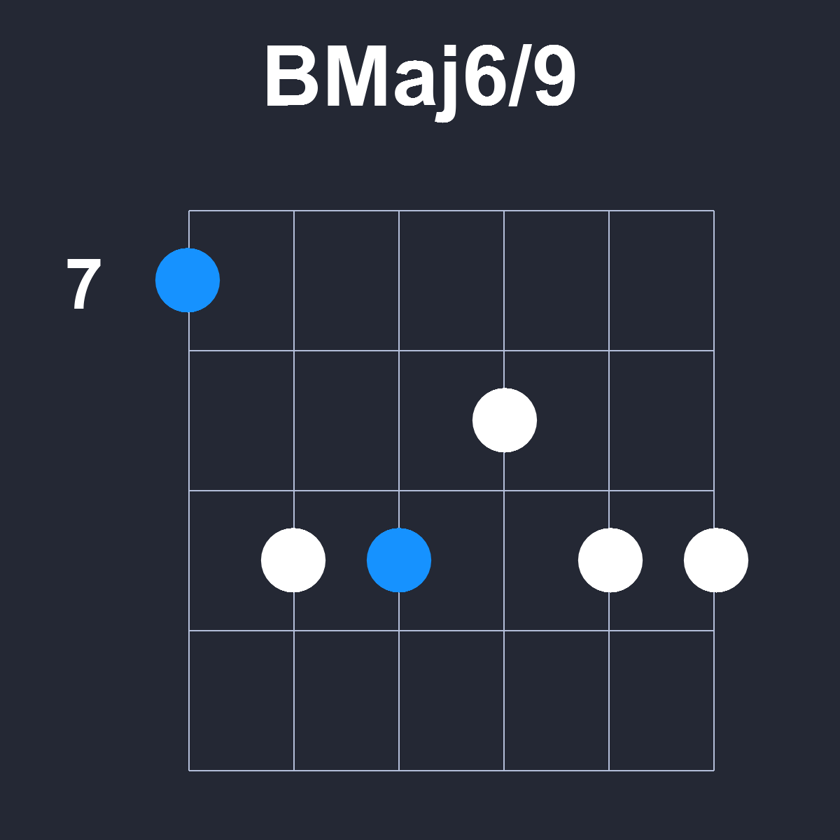 BMaj6/9 Guitar Chord Diagram