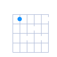 BMaj7 guitar chord diagram