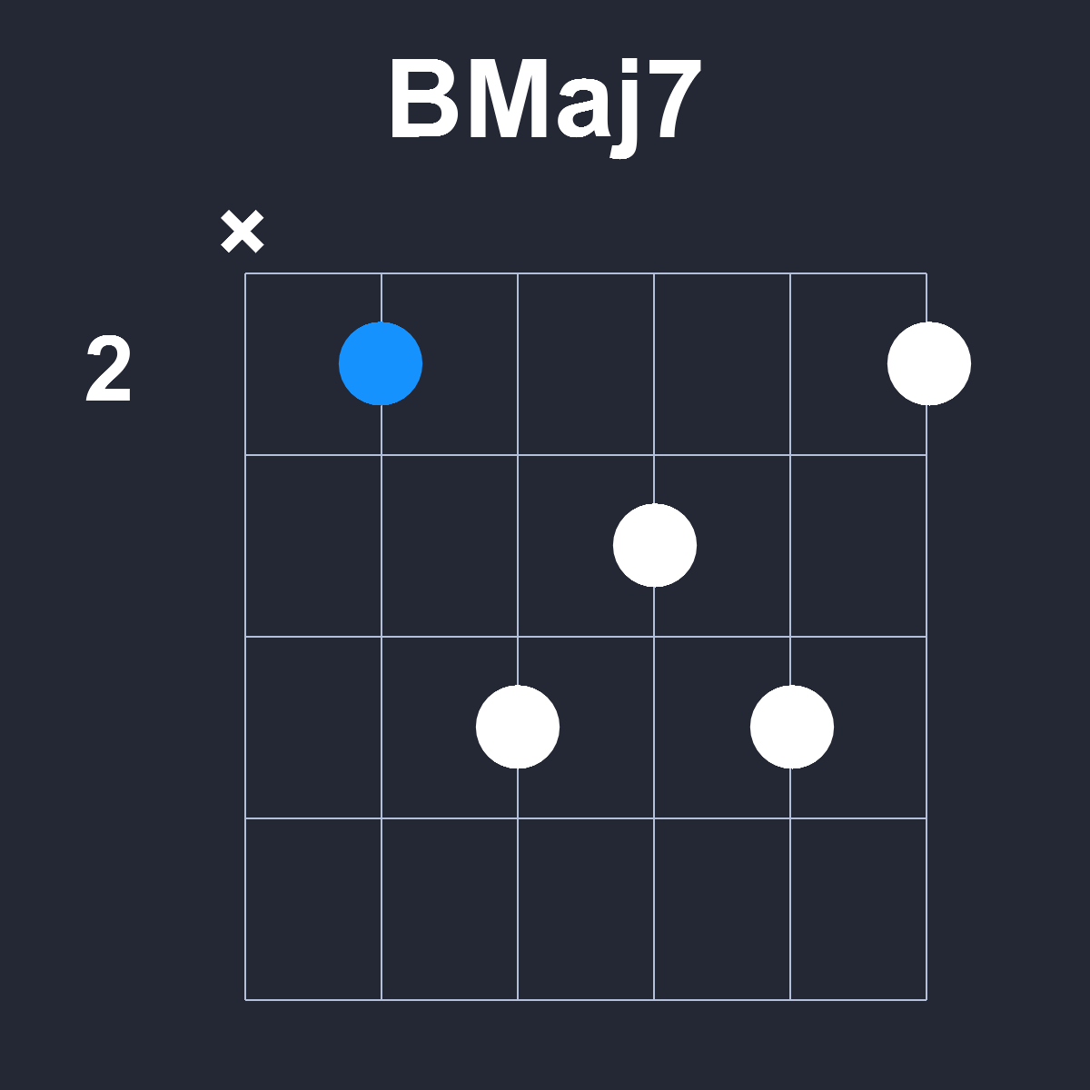 BMaj7 Guitar Chord Diagram