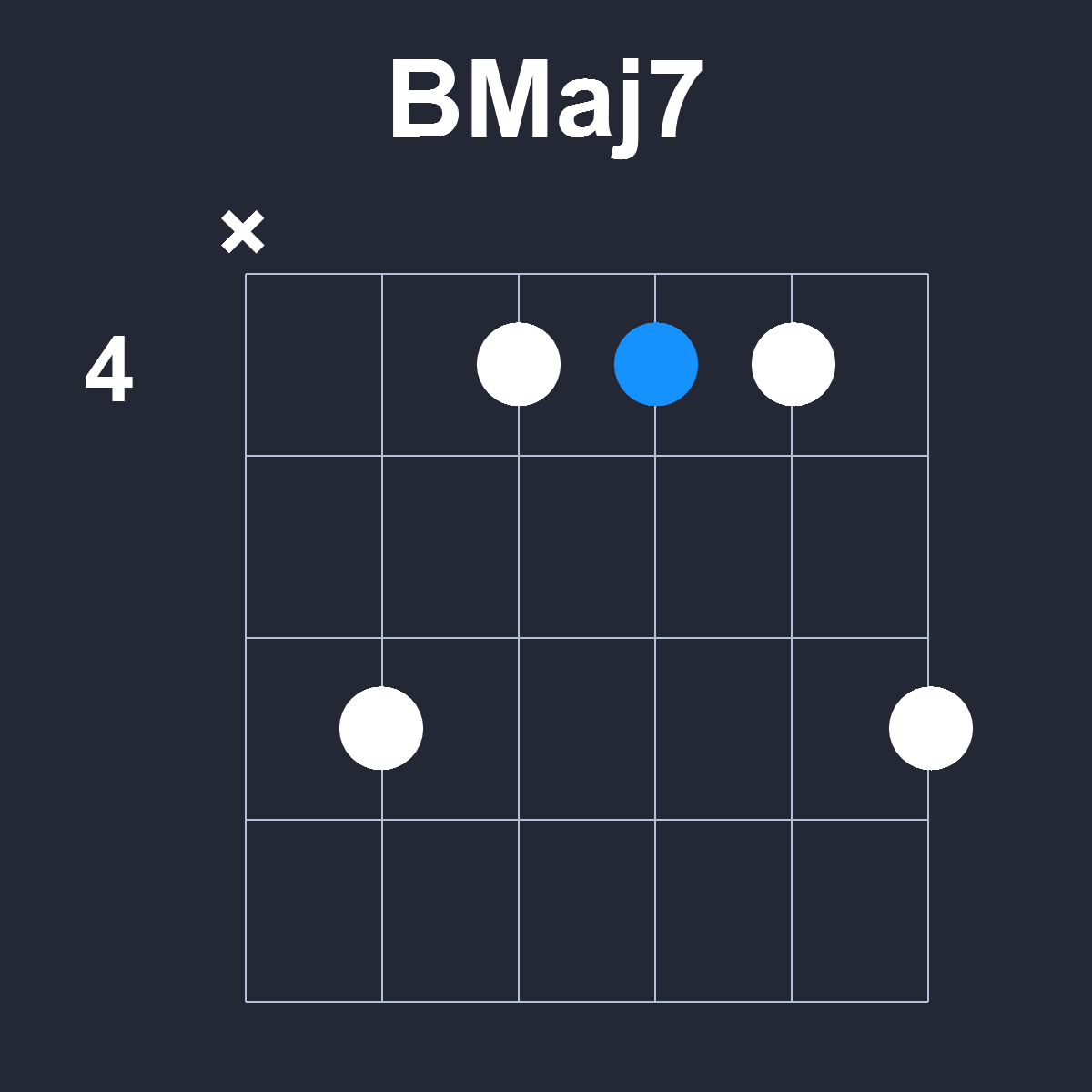 BMaj7 Guitar Chord Diagram