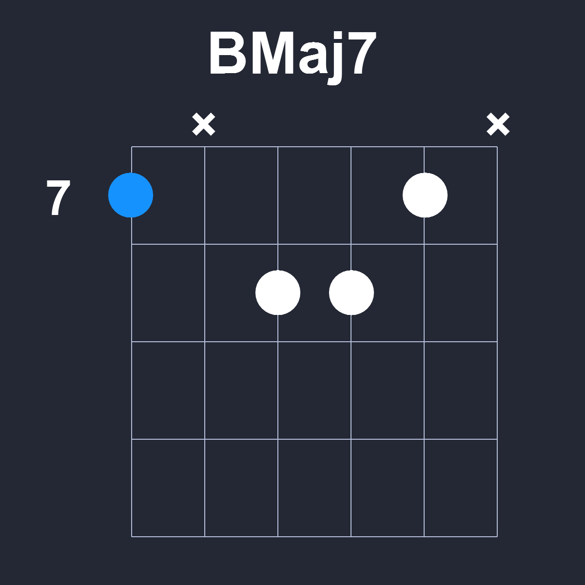 BMaj7 Guitar Chord Diagram