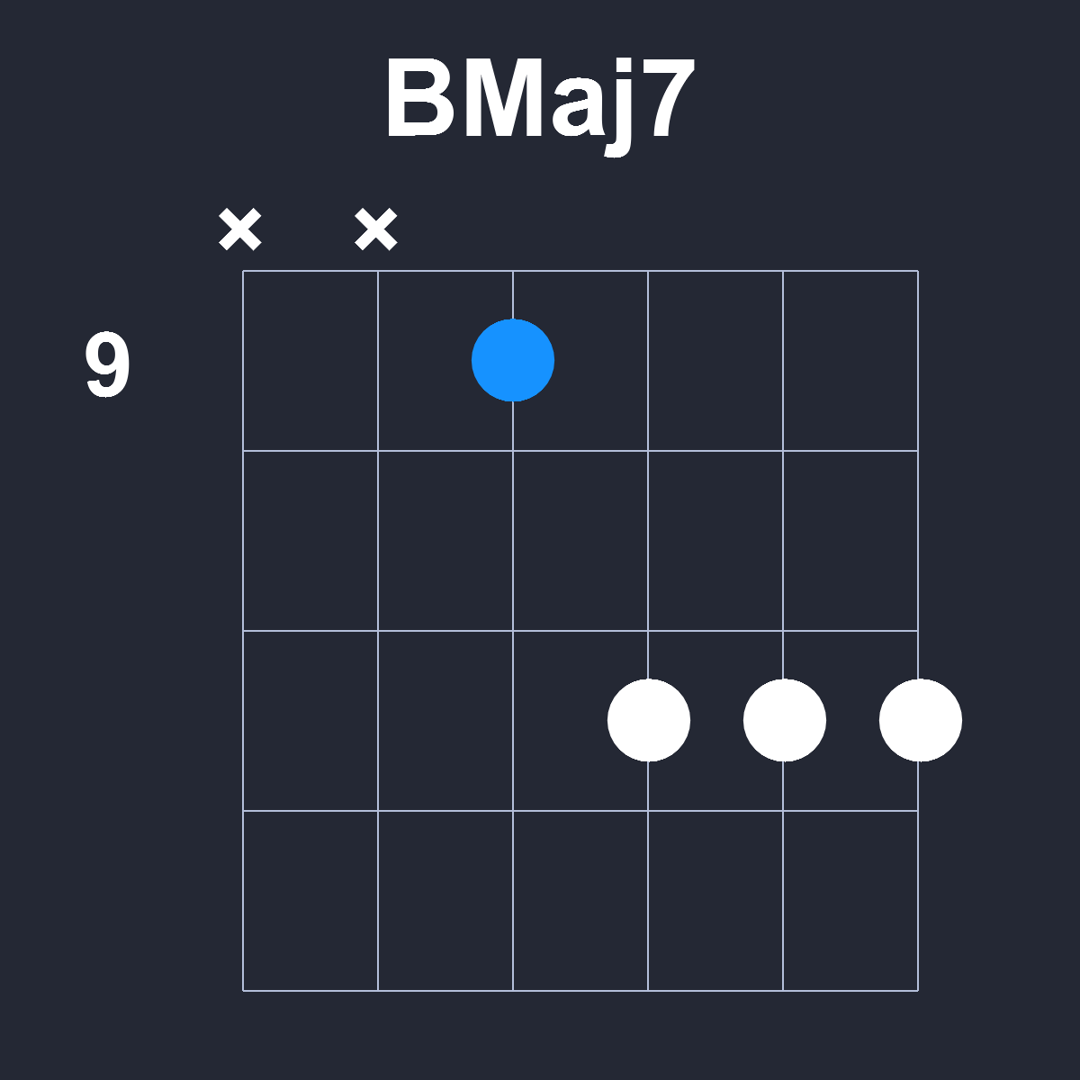 BMaj7 Guitar Chord Diagram