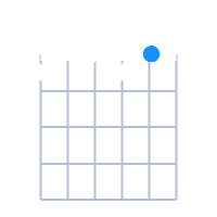 Bdim guitar chord diagram