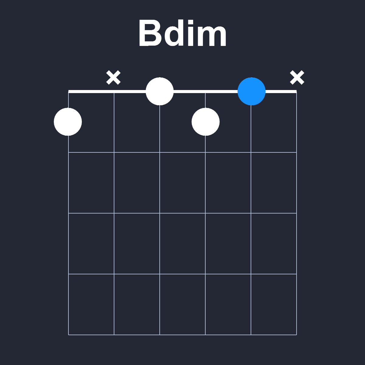 Bdim Guitar Chord Diagram