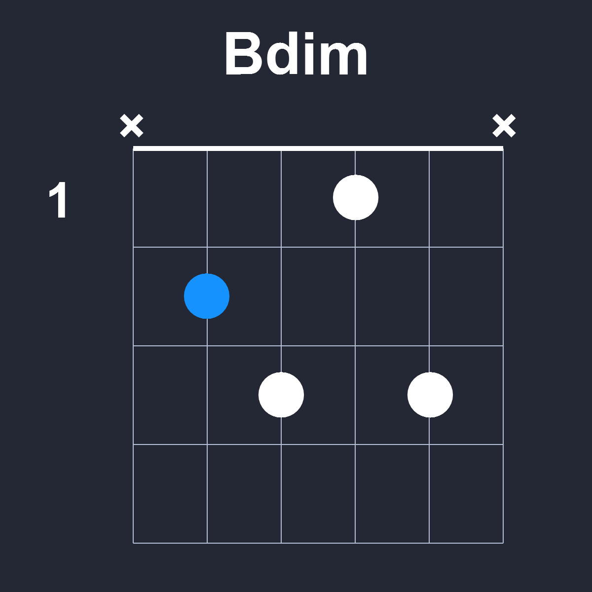 Bdim Guitar Chord Diagram