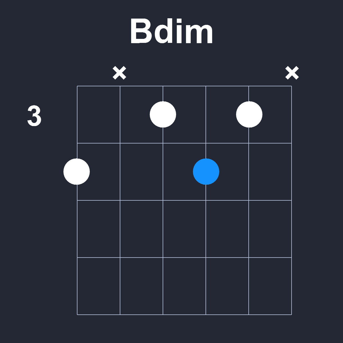 Bdim Guitar Chord Diagram