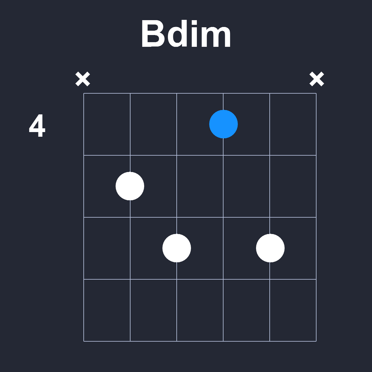 Bdim Guitar Chord Diagram