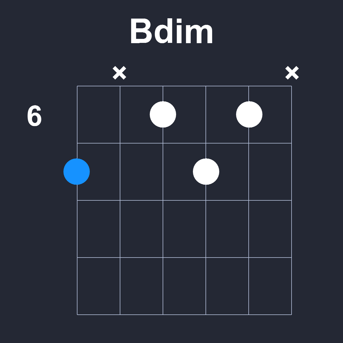 Bdim Guitar Chord Diagram