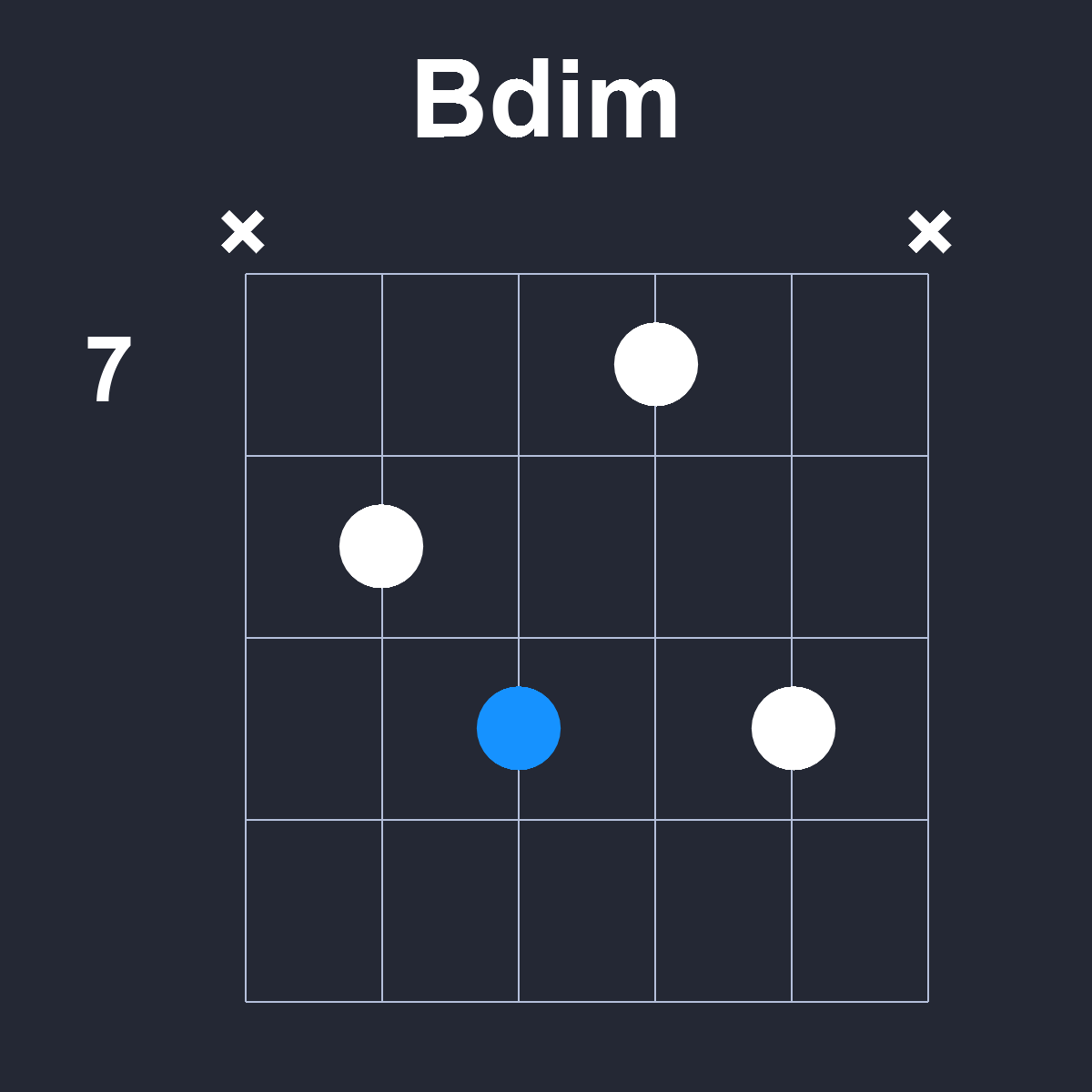 Bdim Guitar Chord Diagram