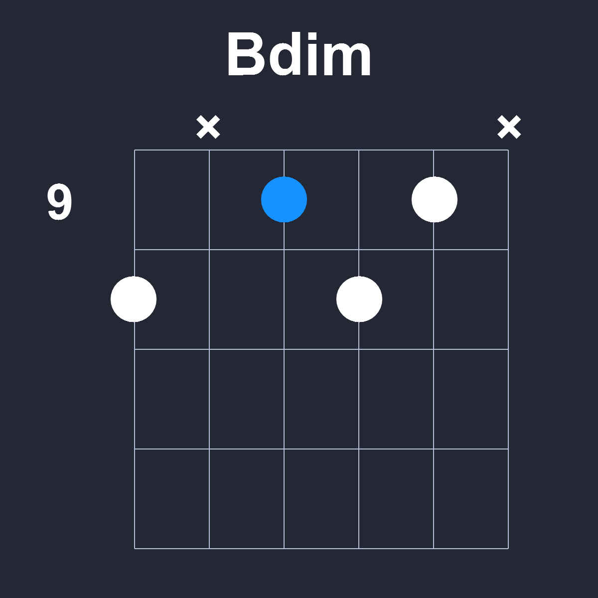 Bdim Guitar Chord Diagram