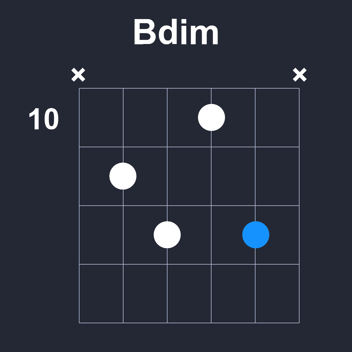 Bdim Guitar Chord Diagram