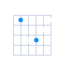 Bmin guitar chord diagram