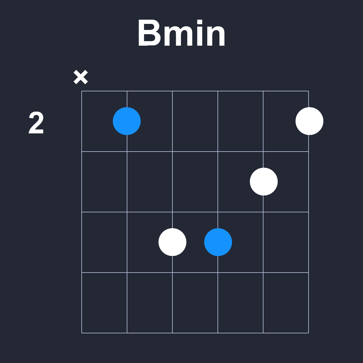 Bmin Guitar Chord Diagram