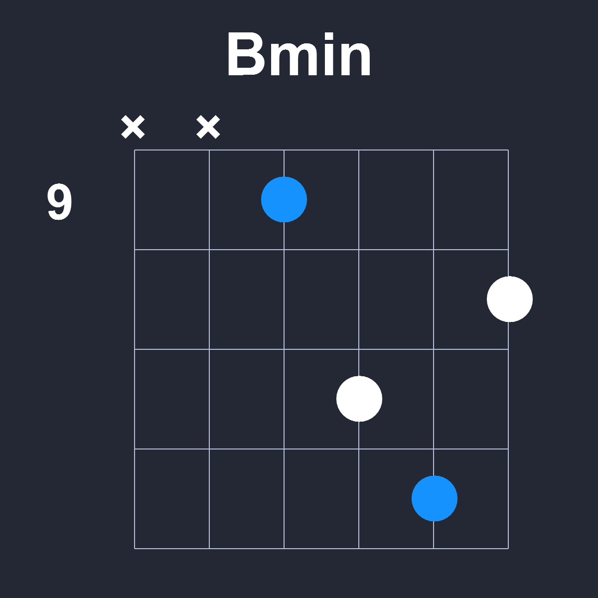 Bmin Guitar Chord Diagram