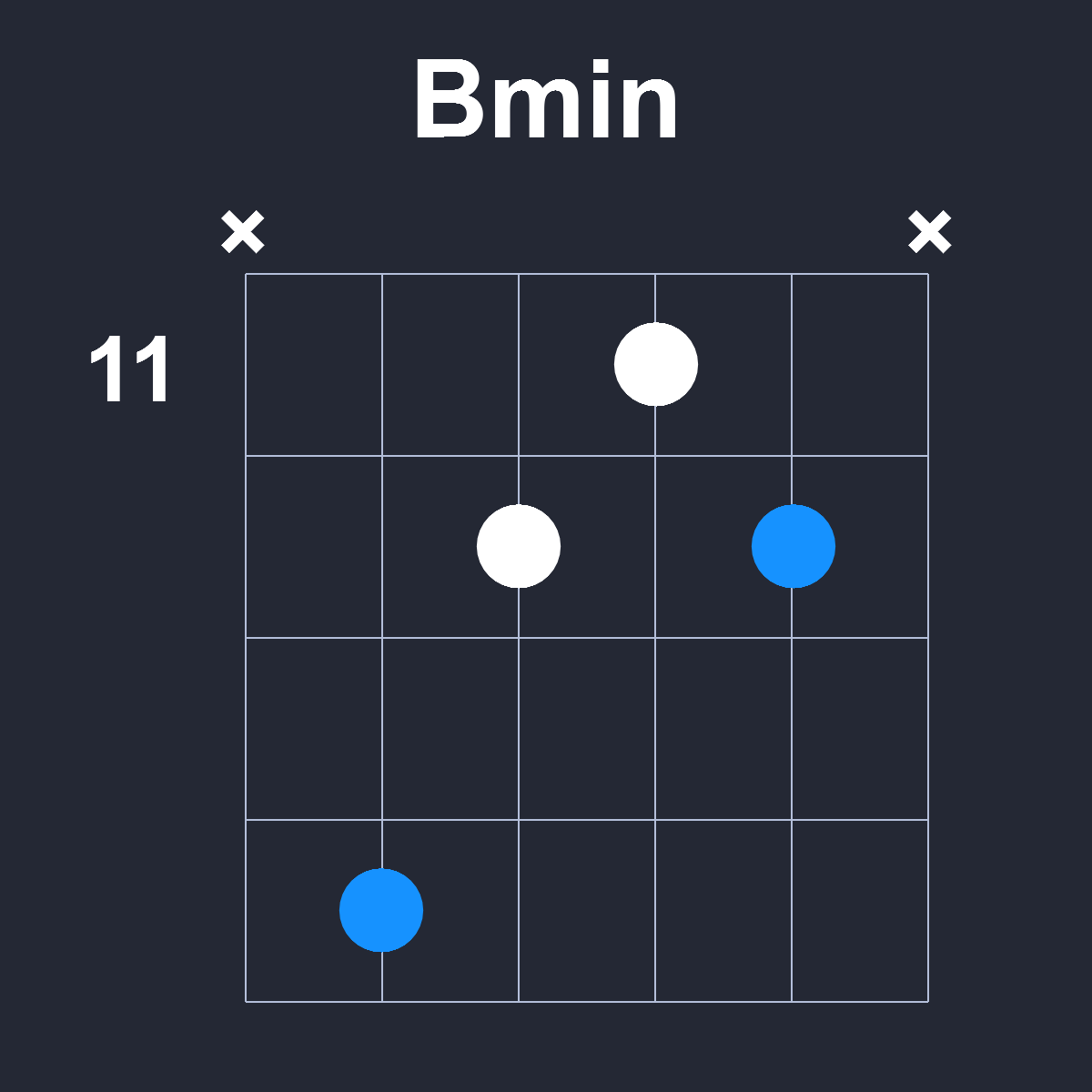 Bmin Guitar Chord Diagram