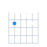 Bmin6/9 guitar chord diagram