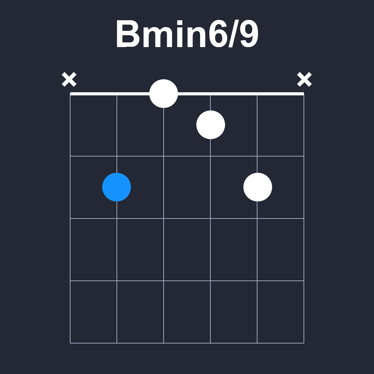 Bmin6/9 Guitar Chord Diagram