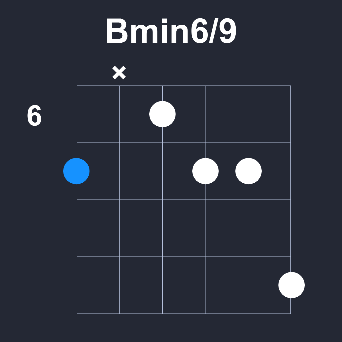 Bmin6/9 Guitar Chord Diagram