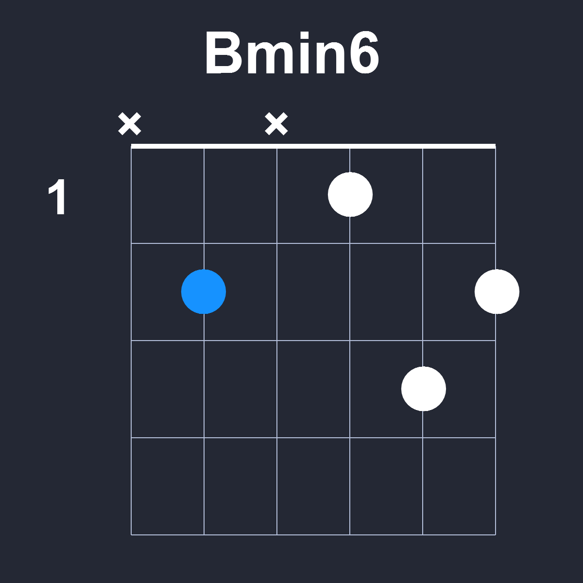 Bmin6 Guitar Chord Diagram