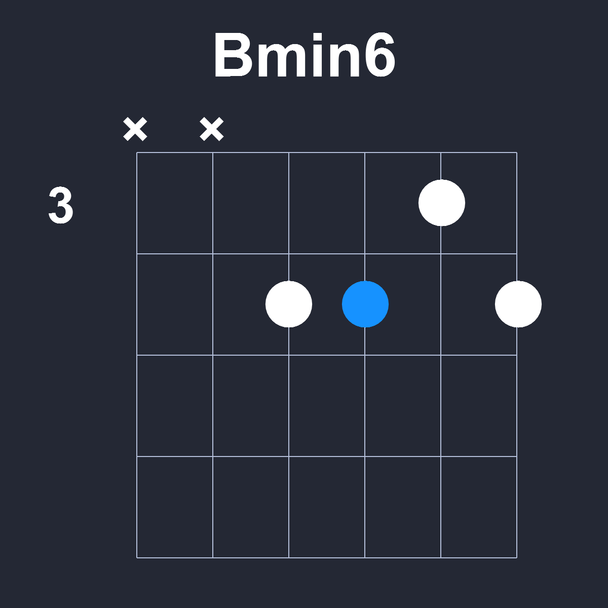 Bmin6 Guitar Chord Diagram