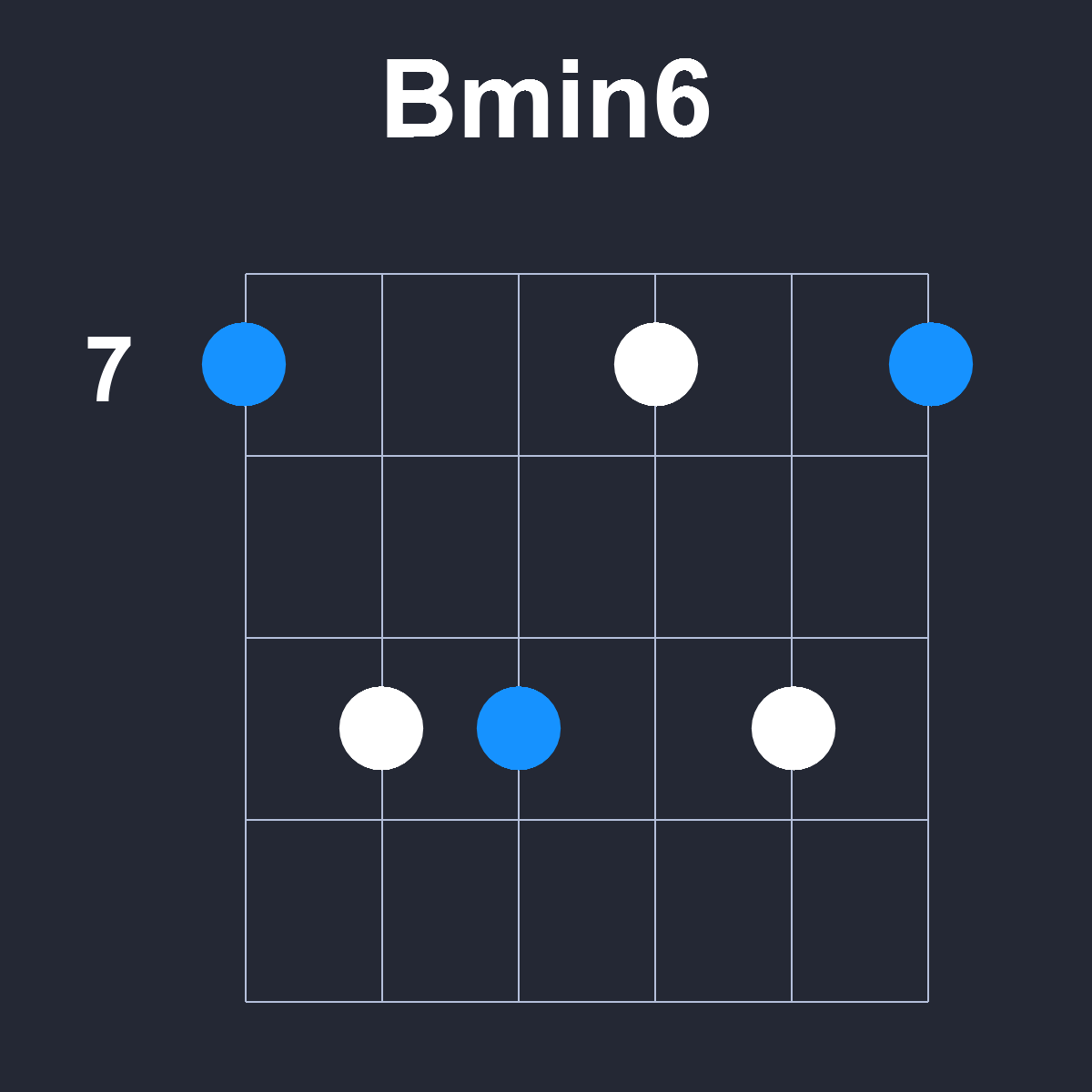 Bmin6 Guitar Chord Diagram