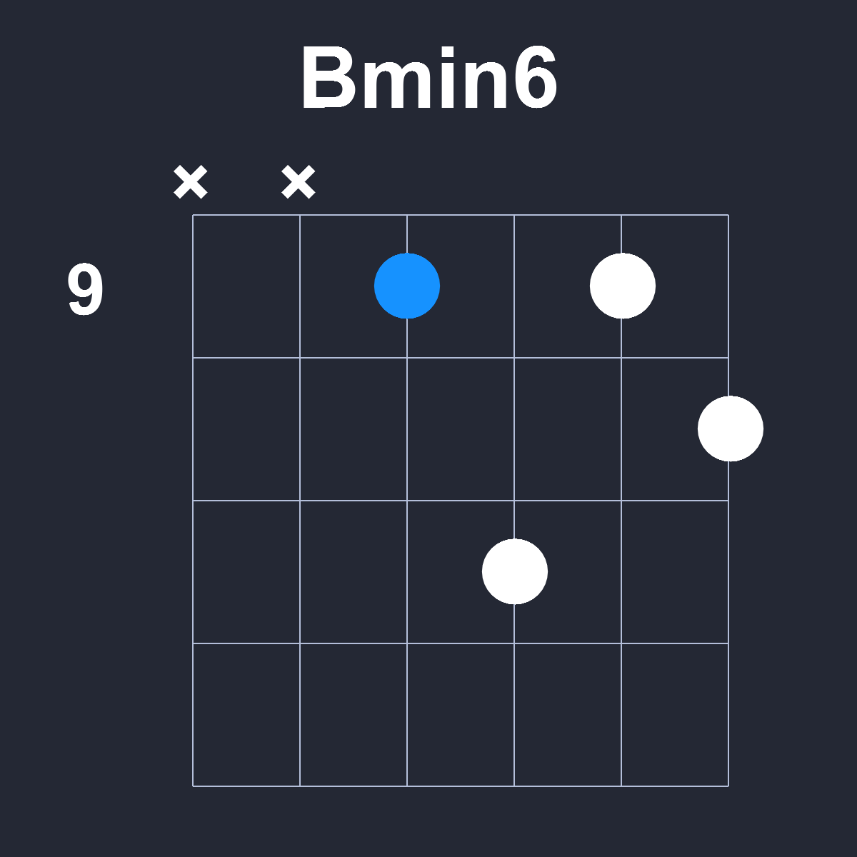 Bmin6 Guitar Chord Diagram