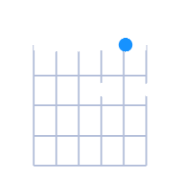 Bmin7 guitar chord diagram