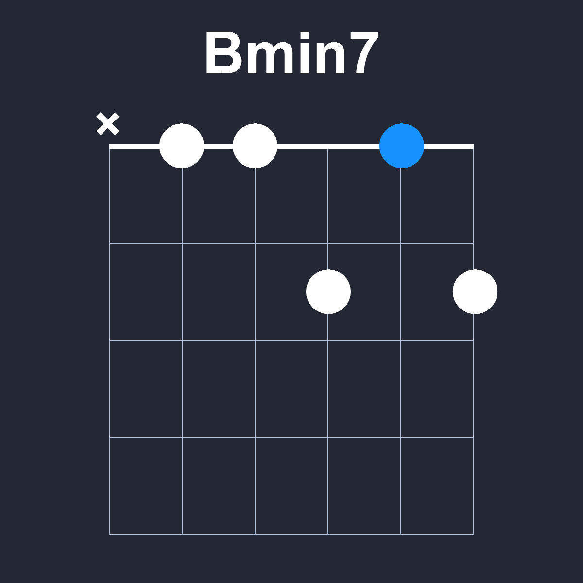 Bmin7 Guitar Chord Diagram