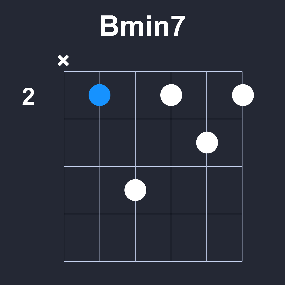 Bmin7 Guitar Chord Diagram