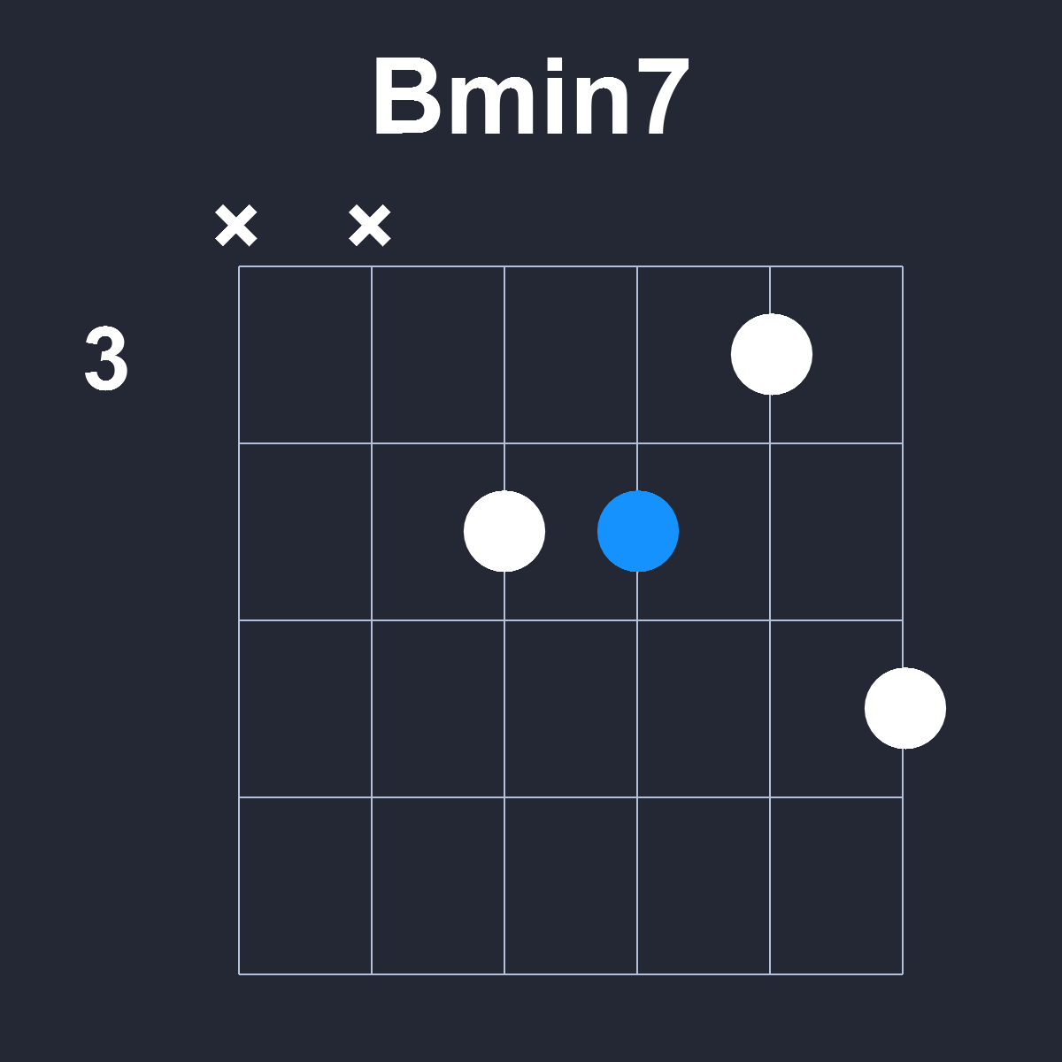 Bmin7 Guitar Chord Diagram