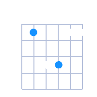 Bsus2 guitar chord diagram