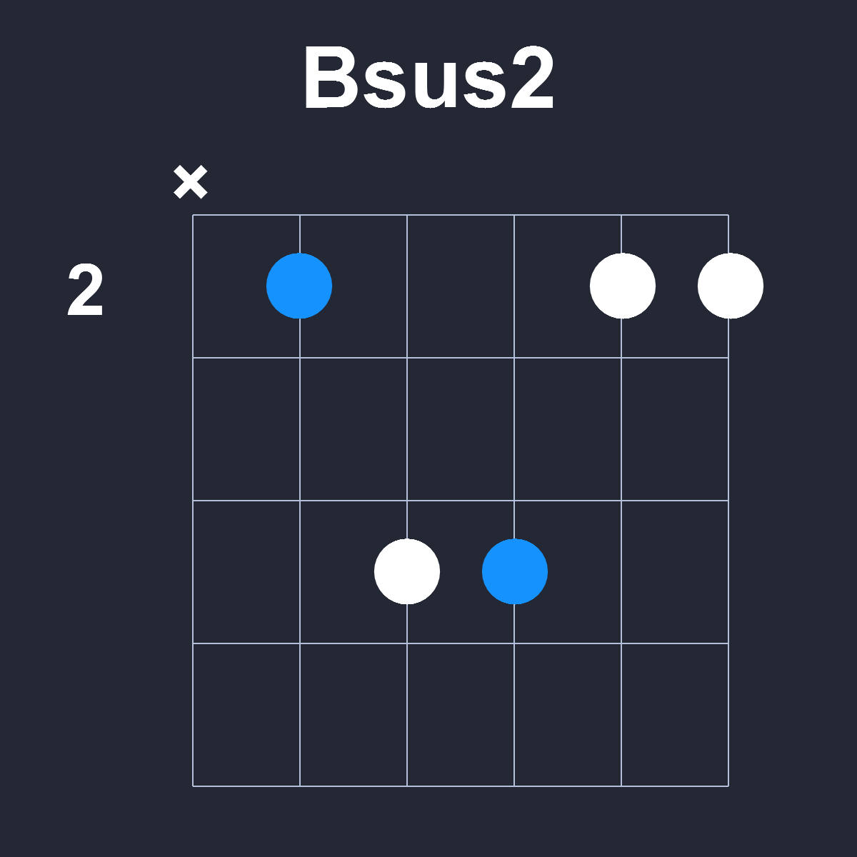 Bsus2 Guitar Chord Diagram